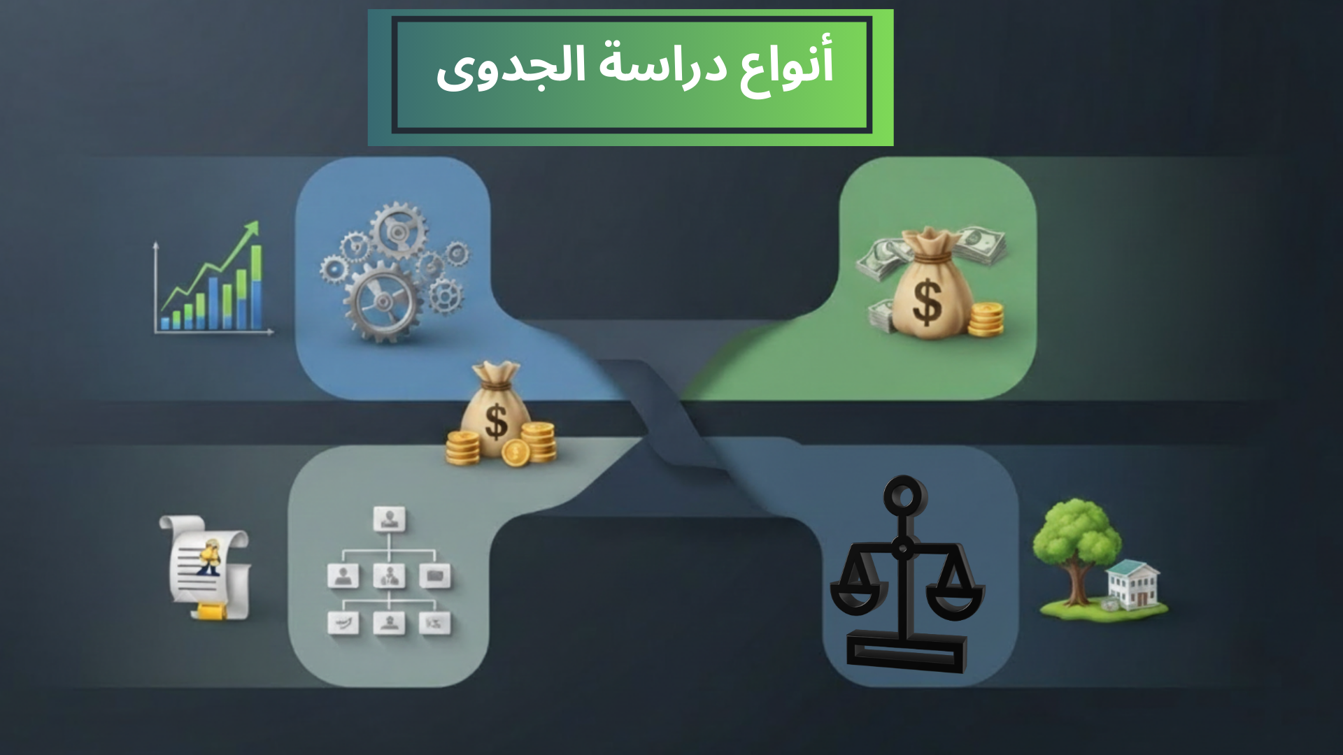 أنواع دراسة الجدوى